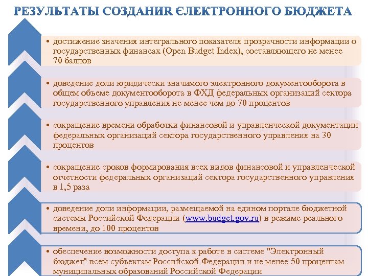  • достижение значения интегрального показателя прозрачности информации о государственных финансах (Open Budget Index),