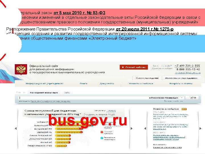 Федеральный закон от 8 мая 2010 г. № 83 -ФЗ «О внесении изменений в