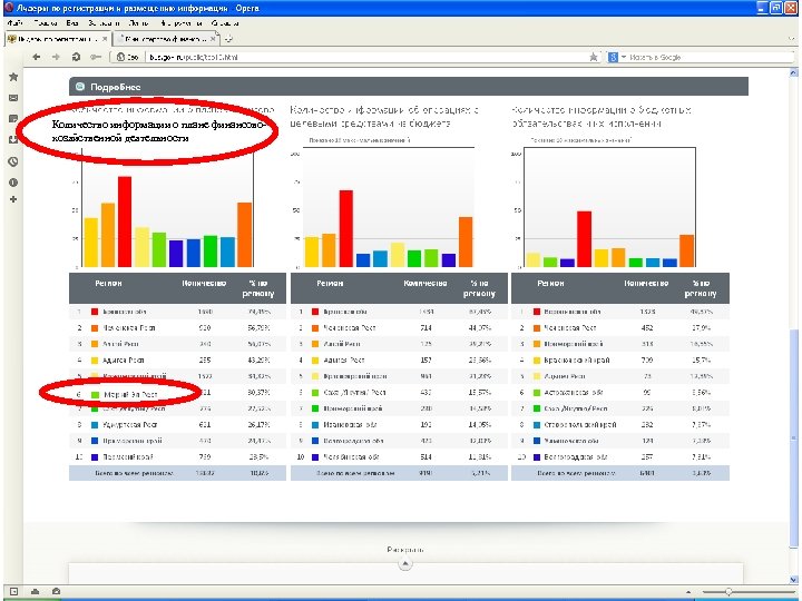 Количество информации о плане финансовохозяйственной деятельности 