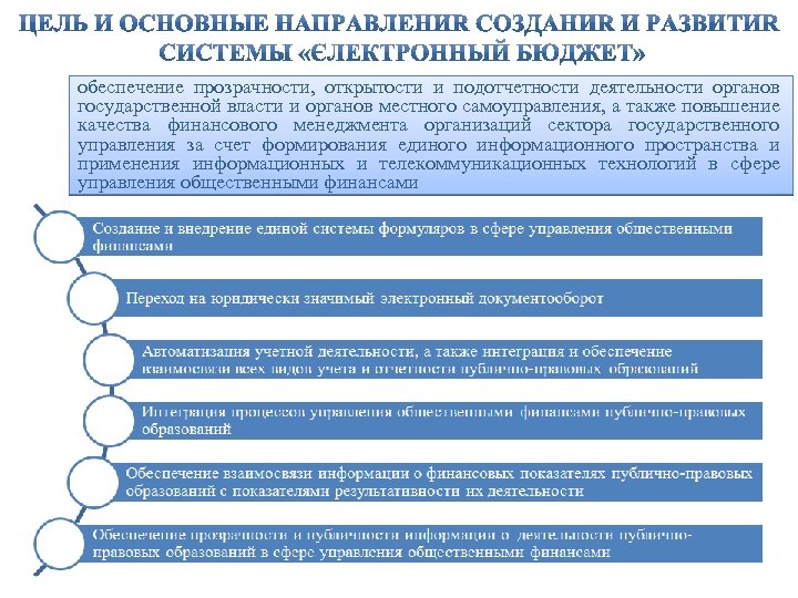 обеспечение прозрачности, открытости и подотчетности деятельности органов государственной власти и органов местного самоуправления, а