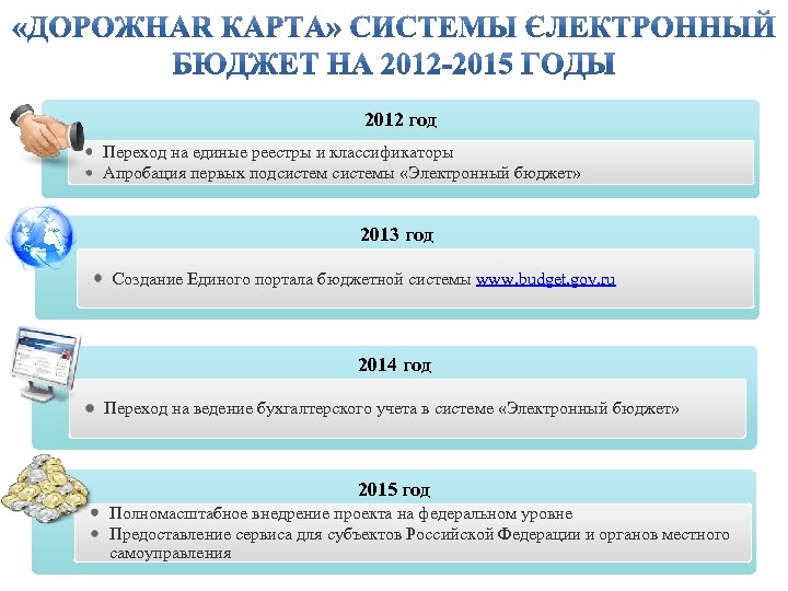 2012 год Переход на единые реестры и классификаторы Апробация первых подсистемы «Электронный бюджет» 2013