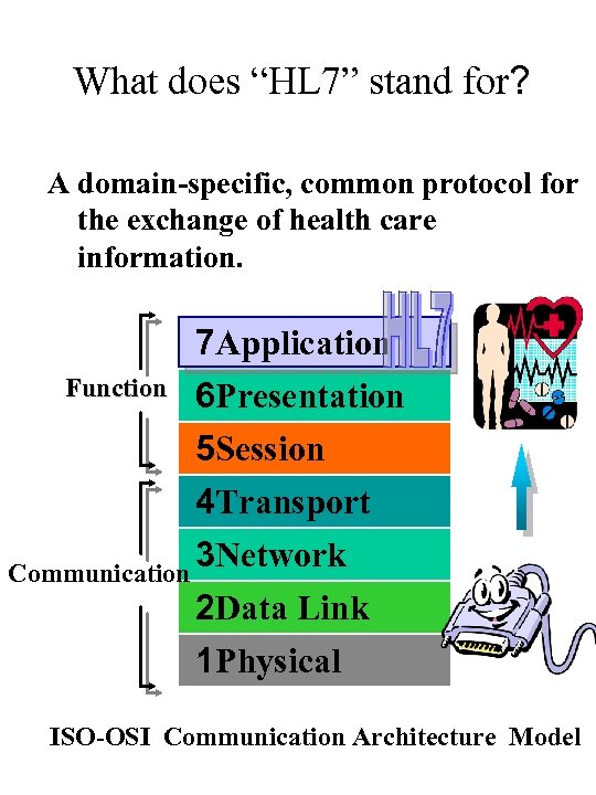 What does “HL 7” stand for? A domain-specific, common protocol for the exchange of
