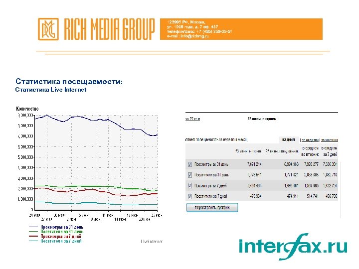 Статистика посещаемости: Статистика Live Internet 