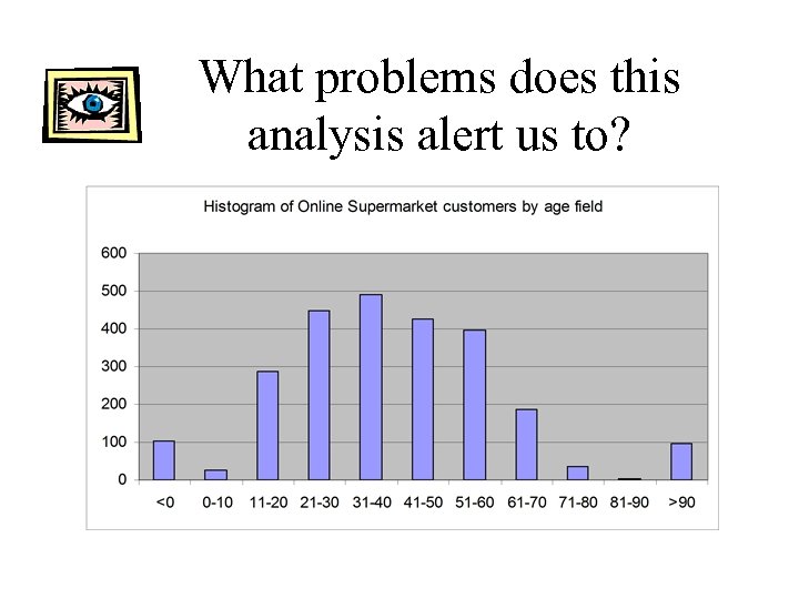 What problems does this analysis alert us to? 