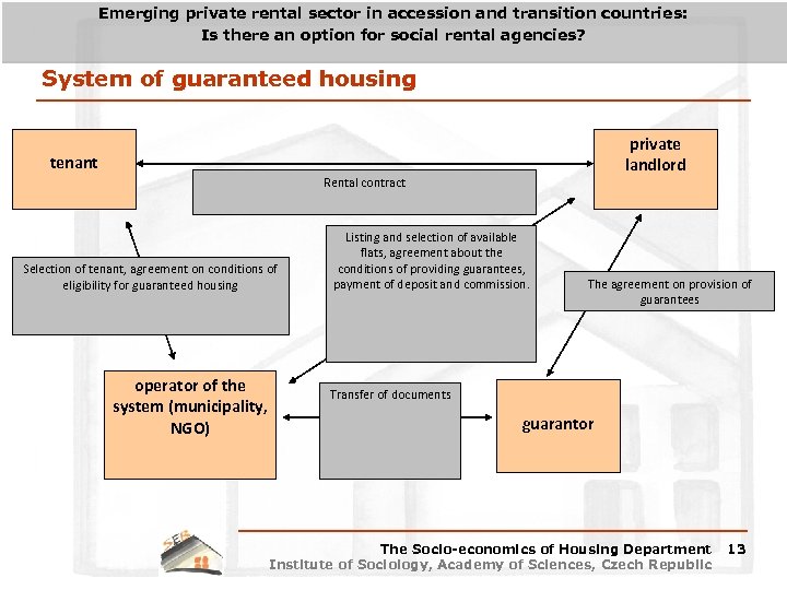 Emerging private rental sector in accession and transition countries: Is there an option for
