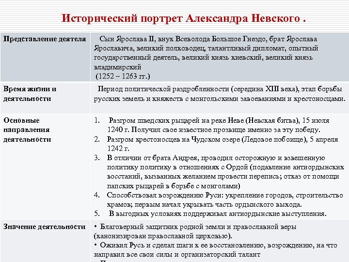 Исторический портрет александра невского по плану 6 класс истории