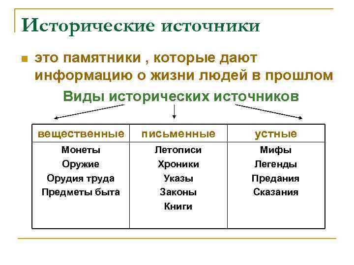 Исторические источники n это памятники , которые дают информацию о жизни людей в прошлом