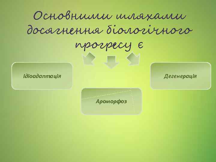 Основними шляхами досягнення біологічного прогресу є Ідіоадаптація Дегенерація Ароморфоз 