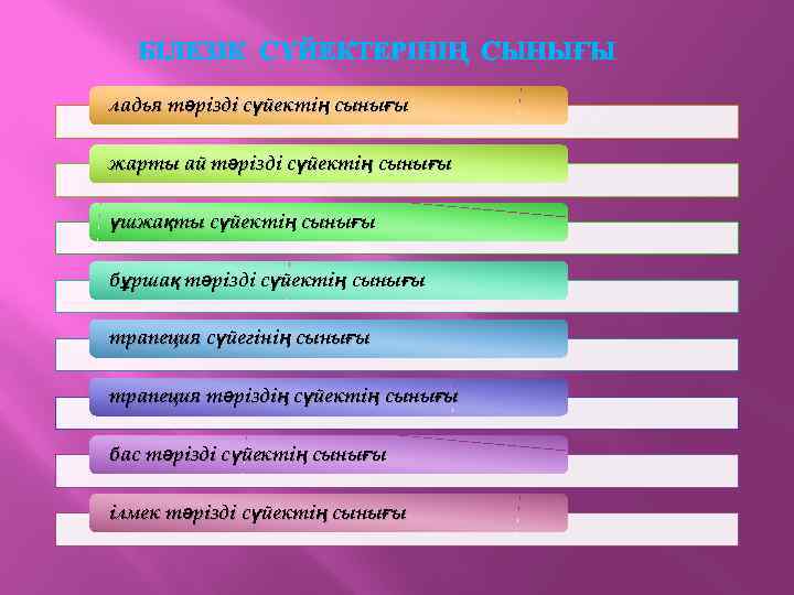 БІЛЕЗІК СҮЙЕКТЕРІНІҢ СЫНЫҒЫ ладья тәрізді сүйектің сынығы жарты ай тәрізді сүйектің сынығы үшжақты сүйектің