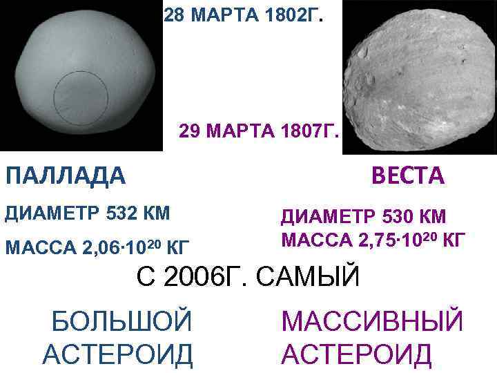 28 МАРТА 1802 Г. 29 МАРТА 1807 Г. ПАЛЛАДА ВЕСТА ДИАМЕТР 532 КМ МАССА