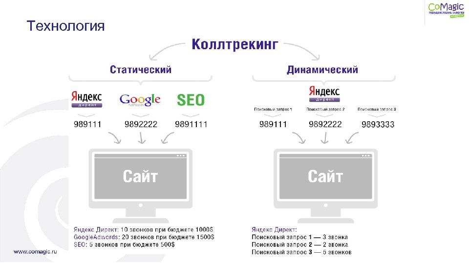 Технология 