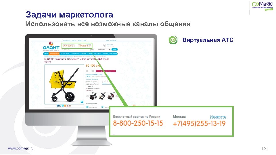 Задачи маркетолога Использовать все возможные каналы общения Виртуальная АТС 16/11 