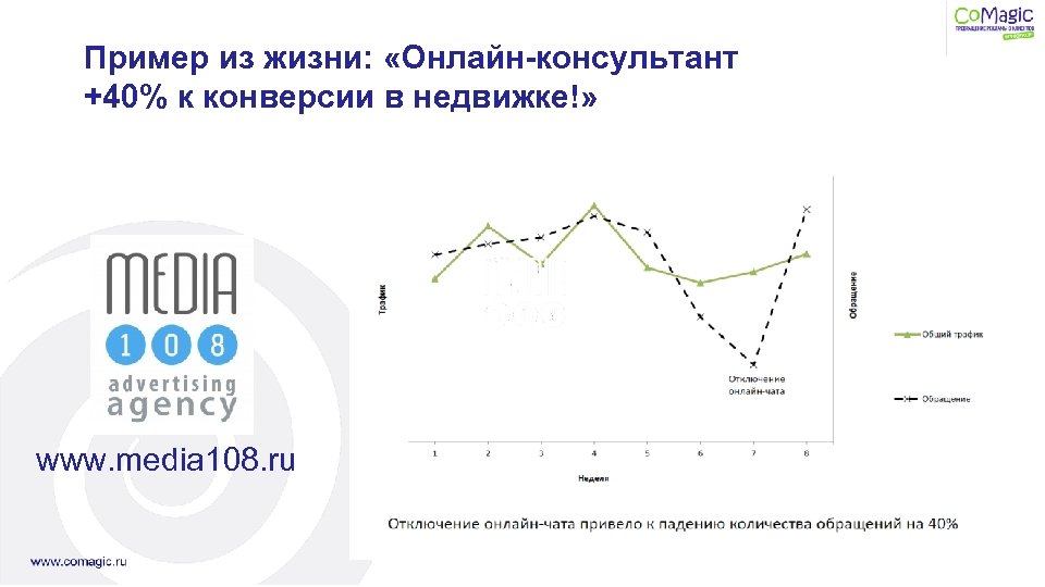Пример из жизни: «Онлайн-консультант +40% к конверсии в недвижке!» www. media 108. ru 