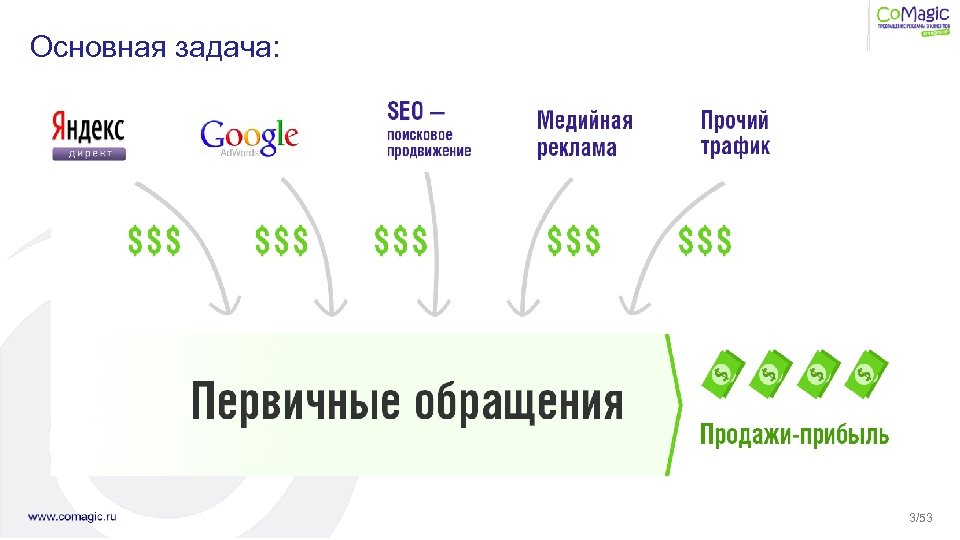 Основная задача: 3/53 