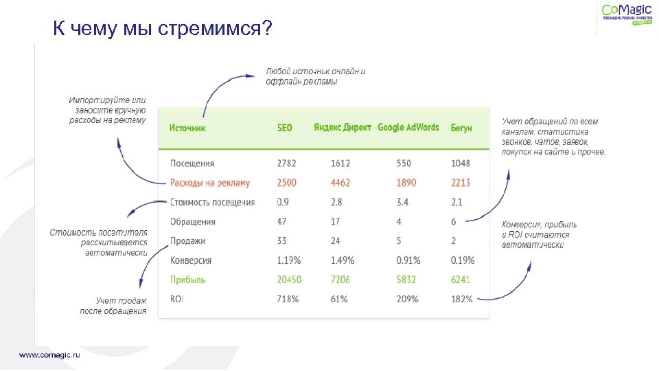 К чему мы стремимся? 