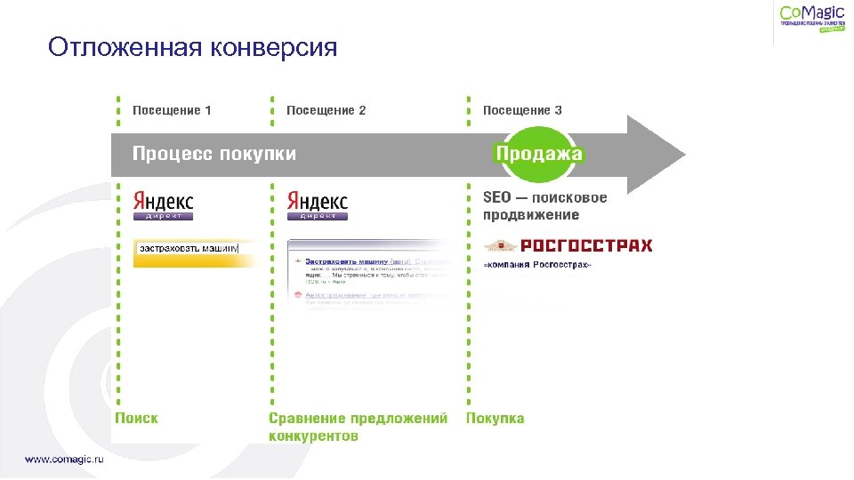 Отложенная конверсия 