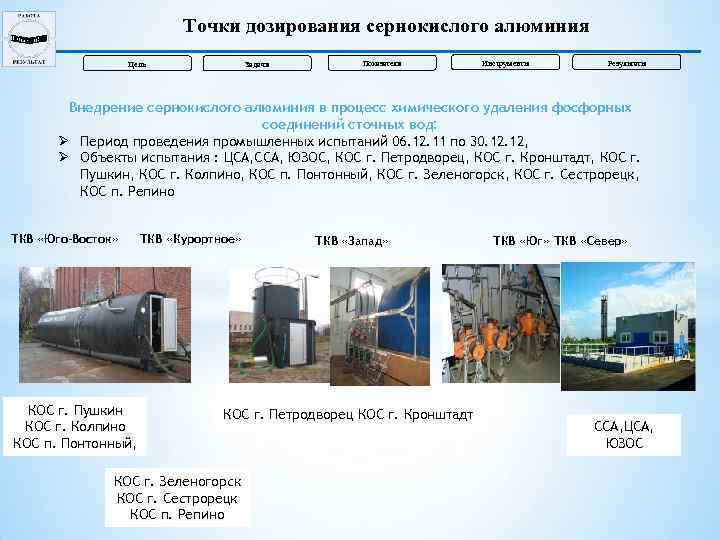 Точки дозирования сернокислого алюминия Цель Задачи Показатели Инструменты Результаты Внедрение сернокислого алюминия в процесс