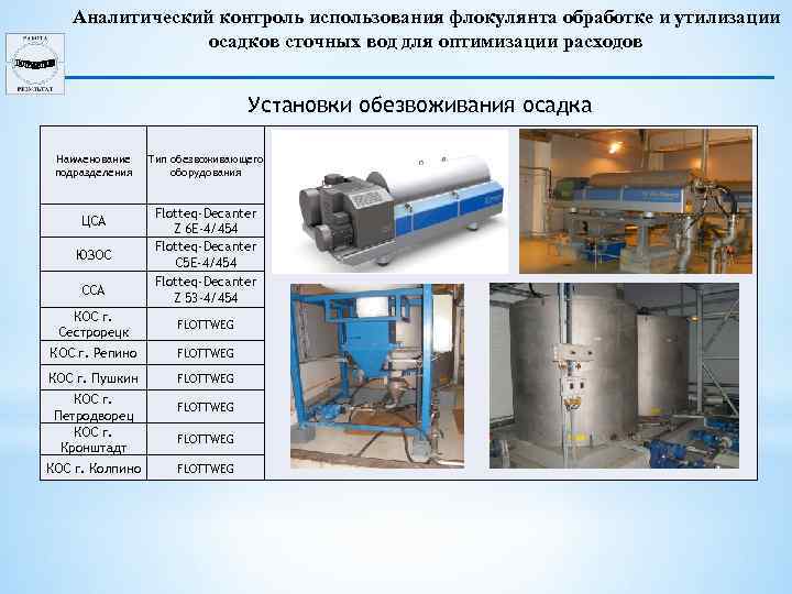 Аналитический контроль использования флокулянта обработке и утилизации осадков сточных вод для оптимизации расходов Установки