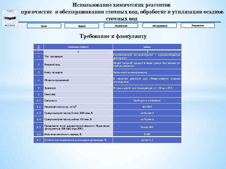 Использование химических реагентов при очистке и обеззараживании сточных вод, обработке и утилизации осадков сточных