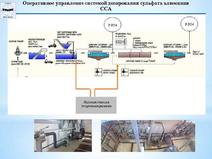 Оперативное управление системой дозирования сульфата алюминия ССА 