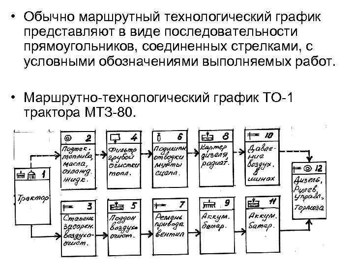  • Обычно маршрутный технологический график представляют в виде последовательности прямоугольников, соединенных стрелками, с