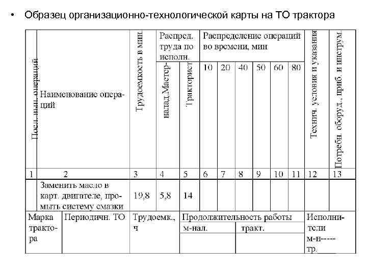  • Образец организационно-технологической карты на ТО трактора 