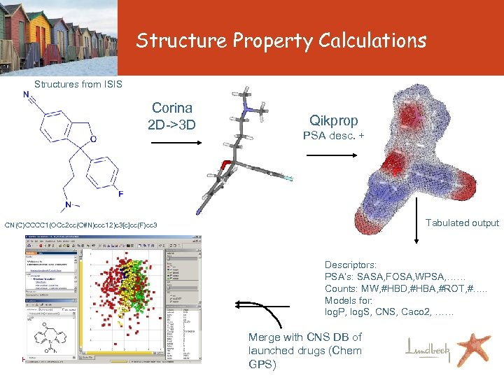 Structure Property Calculations Structures from ISIS Corina 2 D->3 D Qikprop PSA desc. +