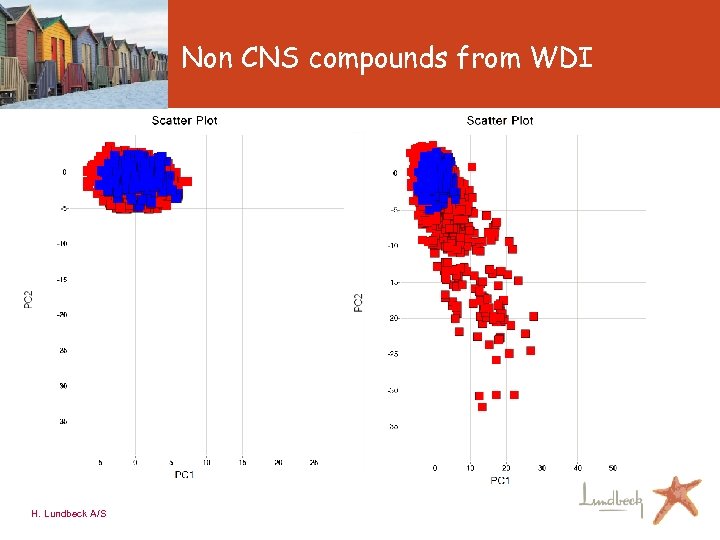 Non CNS compounds from WDI H. Lundbeck A/S 