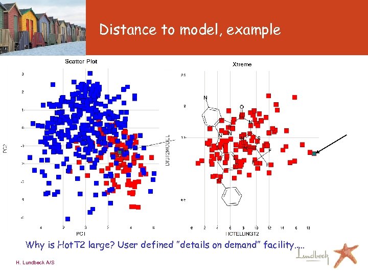 Distance to model, example Why is Hot. T 2 large? User defined ”details on