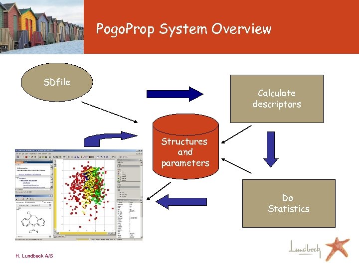 Pogo. Prop System Overview SDfile Calculate descriptors Structures and parameters Do Statistics H. Lundbeck