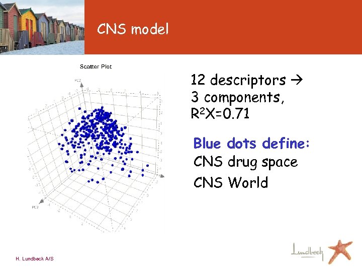 CNS model 12 descriptors 3 components, R 2 X=0. 71 Blue dots define: :