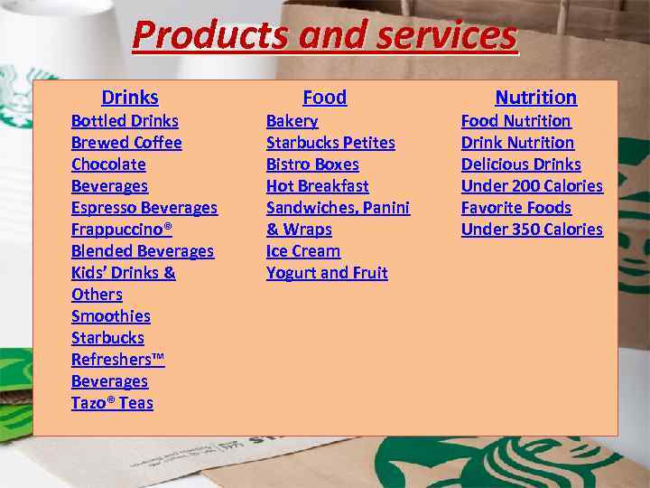 Products and services Drinks Bottled Drinks Brewed Coffee Chocolate Beverages Espresso Beverages Frappuccino® Blended