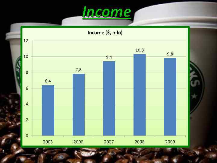 Income 