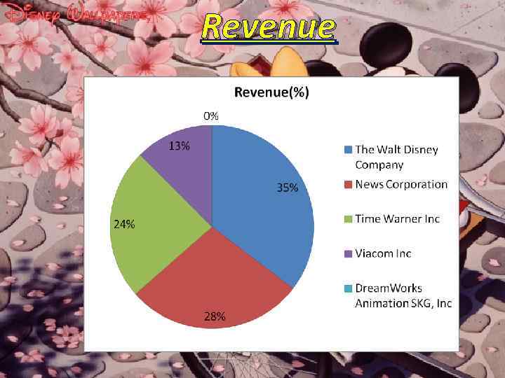 Revenue 