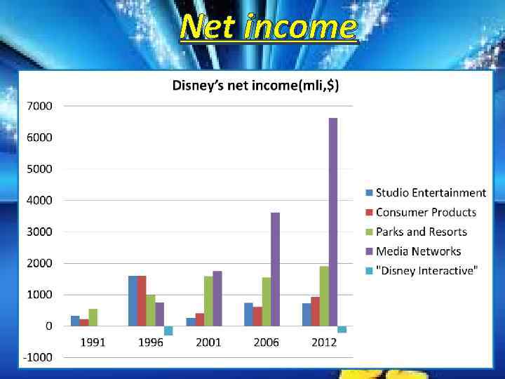 Net income 