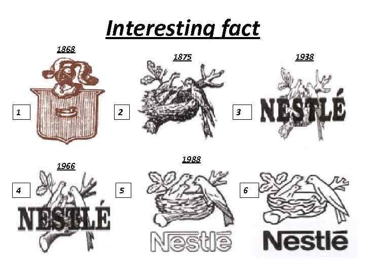 Nestle corporation Daria Gotseva Zinaida Tabakar Lizaveta Ryzhova