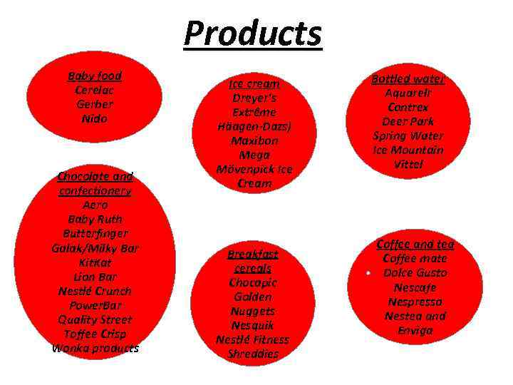 Products Baby food Cerelac Gerber Nido Chocolate and confectionery Aero Baby Ruth Butterfinger Galak/Milky