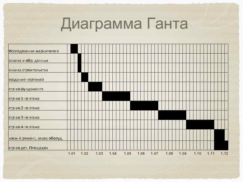 Диаграмма ганта это. Диаграмма Ганта. График Ганта. Линейный график Ганта. Диаграмма Ганта график Ганта это.