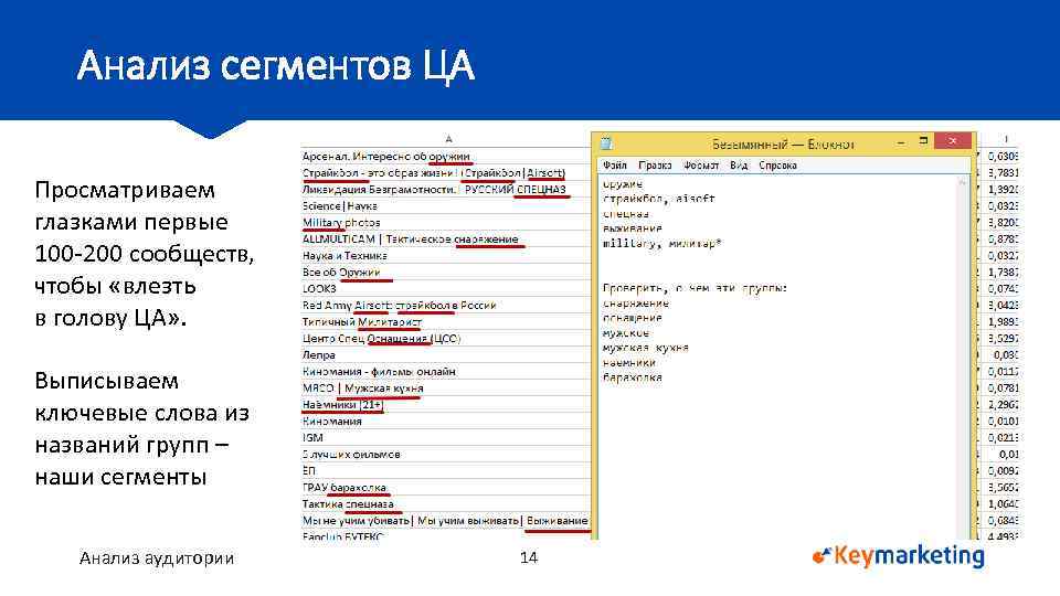 Анализ сегментов ЦА Просматриваем глазками первые 100 -200 сообществ, чтобы «влезть в голову ЦА»