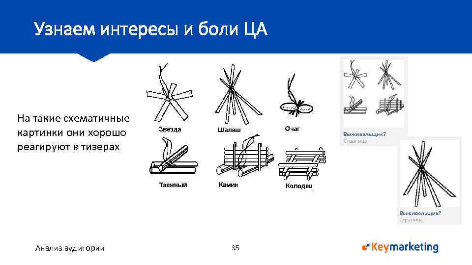 Узнаем интересы и боли ЦА На такие схематичные картинки они хорошо реагируют в тизерах