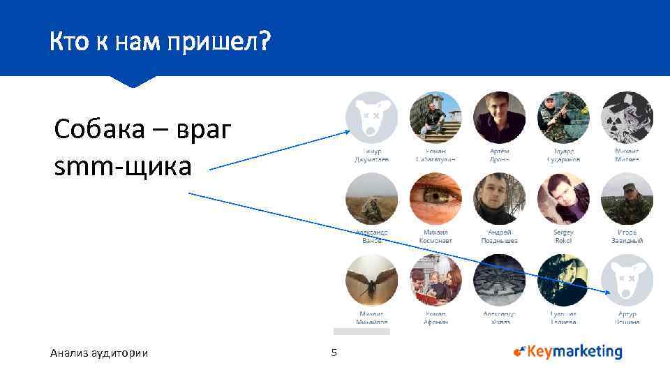 Кто к нам пришел? Собака – враг smm-щика Анализ аудитории 5 