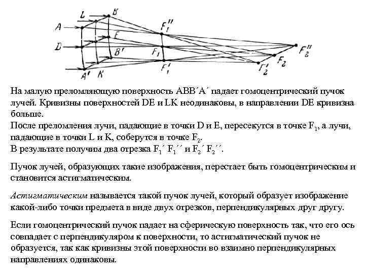 На малую преломляющую поверхность ABB΄A΄ падает гомоцентрический пучок лучей. Кривизны поверхностей DE и LK