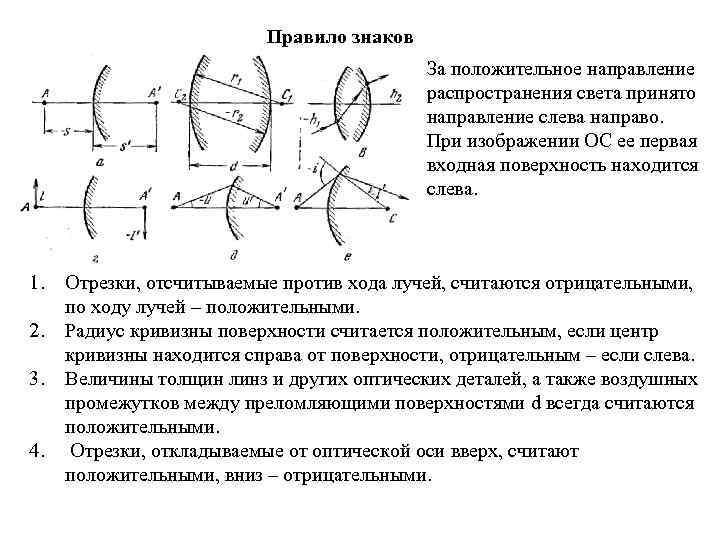 Какое направление принимают за направление. Правило знаков в оптической линзе. Правила знаков оптика. Правило знаков физика оптика. Правило знаков для углов Геометрическая оптика.