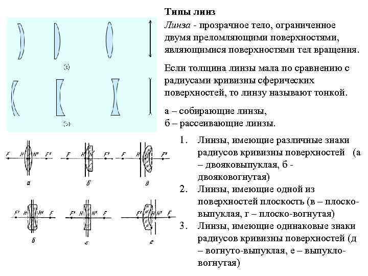 Типы линз. Плосковогнутая линза. По форме ограничивающих поверхностей различают следующие типы линз. Радиус кривизны линзы типы линз.