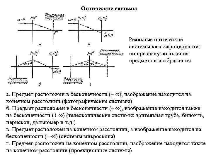 Оптические системы Реальные оптические системы классифицируются по признаку положения предмета и изображения а. Предмет