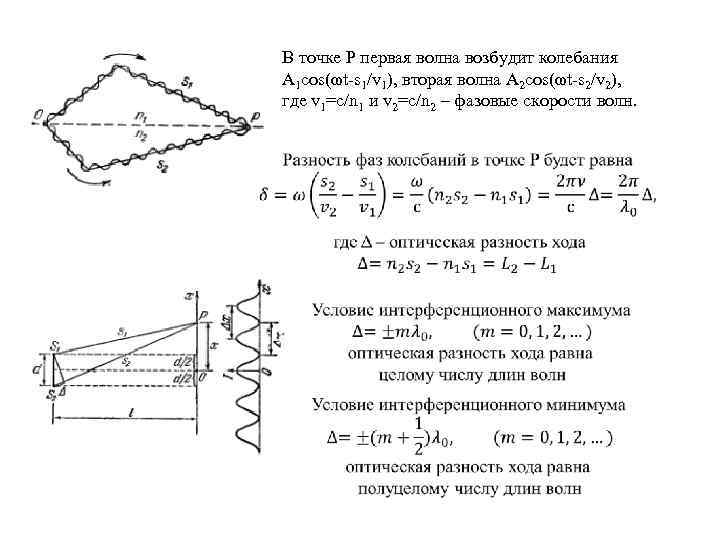 В точке P первая волна возбудит колебания A 1 cos(ωt-s 1/v 1), вторая волна