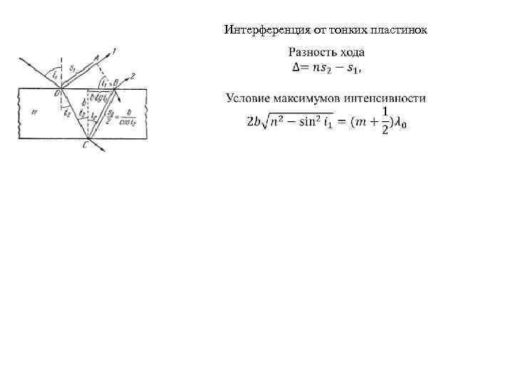 Интерференция от тонких пластинок 