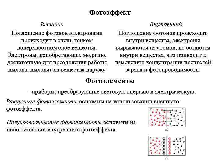 Фотоэффект Внешний Поглощение фотонов электронами происходит в очень тонком поверхностном слое вещества. Электроны, приобретающие