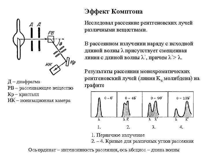 Длину волны рассеянного излучения. Комптоновское рассеивание рентгеновского излучения. Интенсивность рентгеновского излучения единицы измерения. Спектр комптоновского рассеяния. Поглощение и рассеяние рентгеновских лучей.