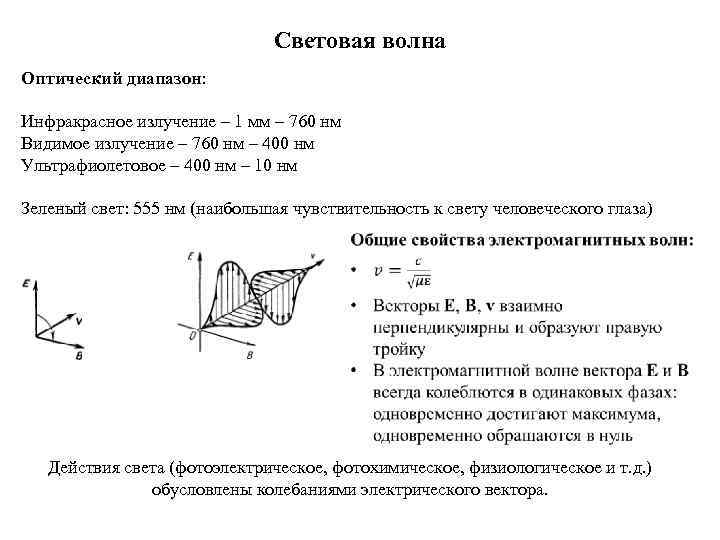 Световая волна Оптический диапазон: Инфракрасное излучение – 1 мм – 760 нм Видимое излучение